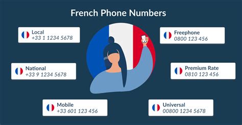 infobel frankreich|French Telephone Directories .